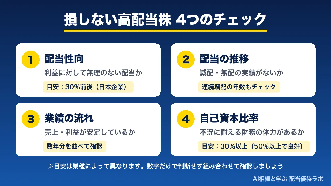 失敗しにくい高配当株を選ぶ4つのチェック(配当性向・配当の推移・業績の流れ・自己資本比率)