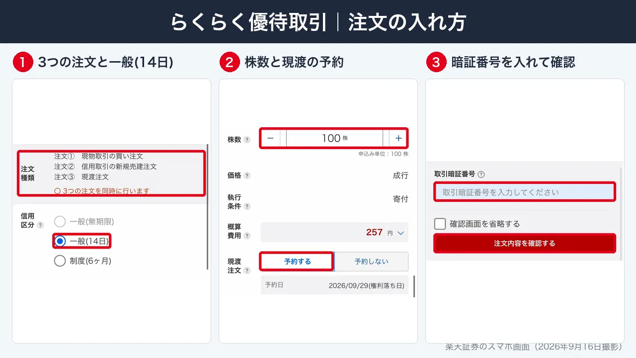 らくらく優待取引の注文画面で、一般(14日)・株数・現渡の予約・取引暗証番号を入力する場所