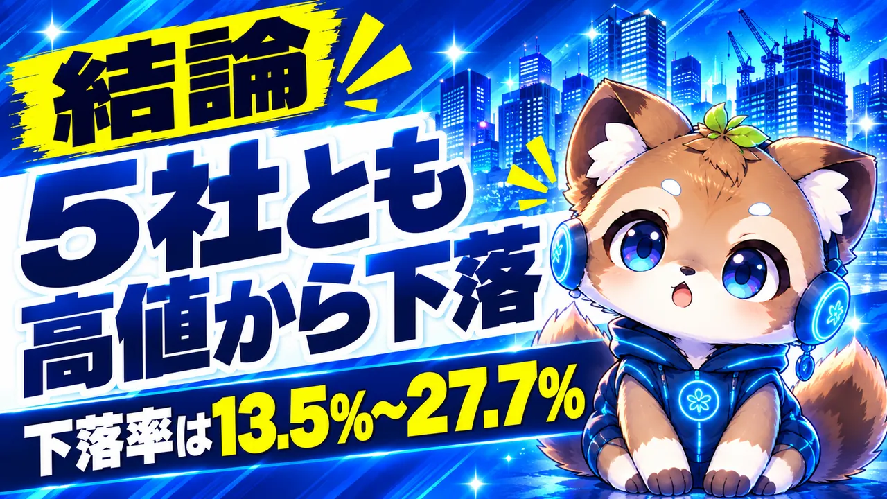 結論｜5社とも年初来高値から下落（下落率13.5%〜27.7%）