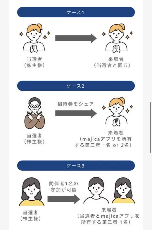 特別イベントの招待券のシェアと同伴のルールの図